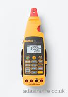 Process Clampmeters